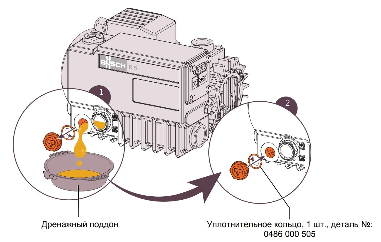 Купить Вакуумное масло Henkelman VG-32 для помп до 21 м3/ч в Ростове-на-Дону